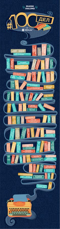 Скретч-постер  100СПРАВ гниги BOOKS edition