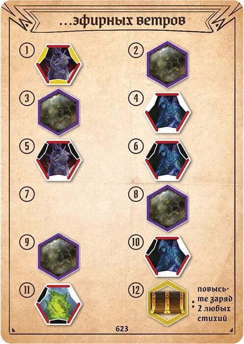 Зловісна гавань: Забуті Кола (Gloomhaven: Forgotten Circles)