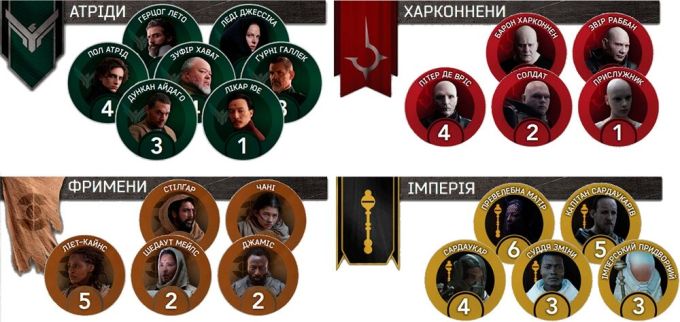 Дюна: Игра о войне и дипломатии
