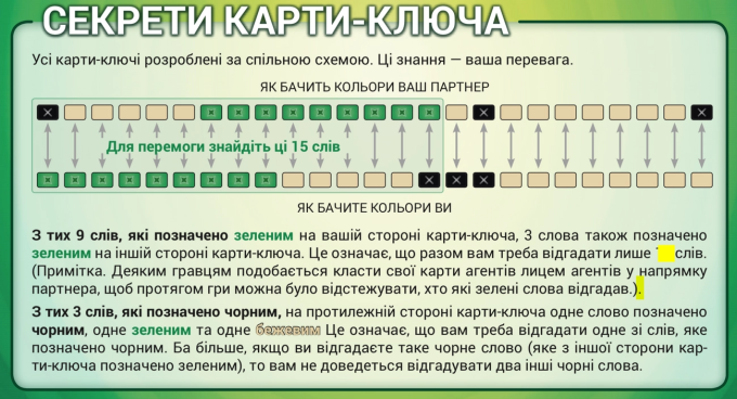 Кодові Імена: Дует (UA) / Codenames: Duet (UA)